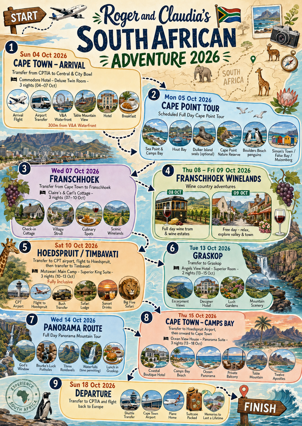 Illustrated day-by-day route poster for Roger and Claudia’s South African Adventure, travelling through Cape Town, Franschhoek, Timbavati, Graskop and Camps Bay.